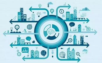 物联网的到来，让我们的生活发生了哪些变化