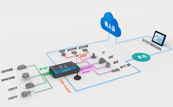 网络IO控制器常见问题：参数读取正常吗，联网正常吗