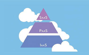 云计算的系统层级是什么，有哪些作用？