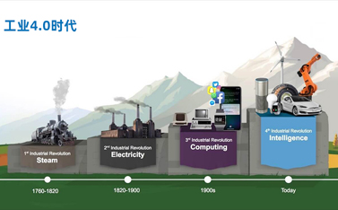 工业路由器搭建智简网络：赋能工业4.0时代的数字化转型