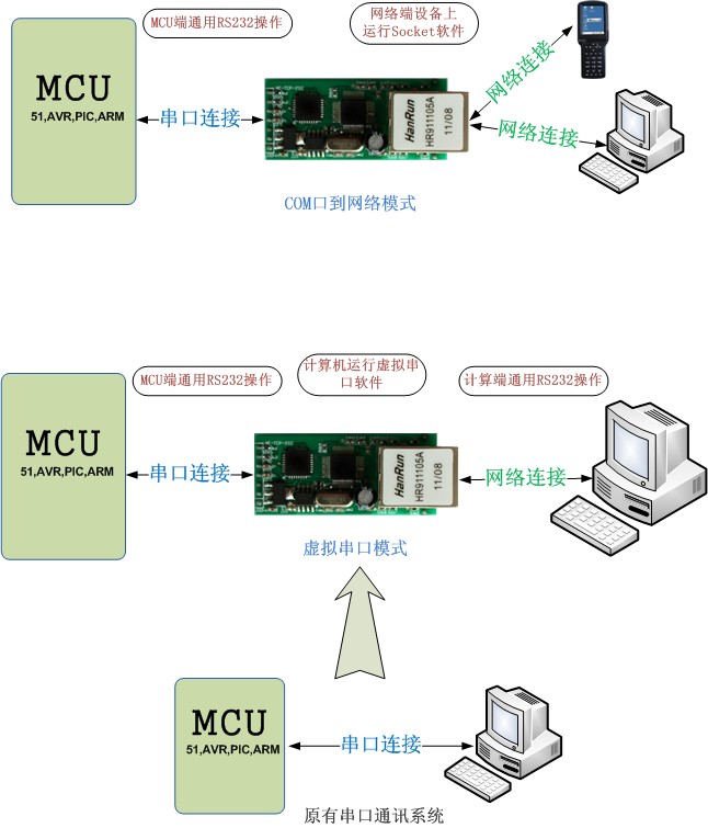 TCPIP转RS232？橛τ每蛲