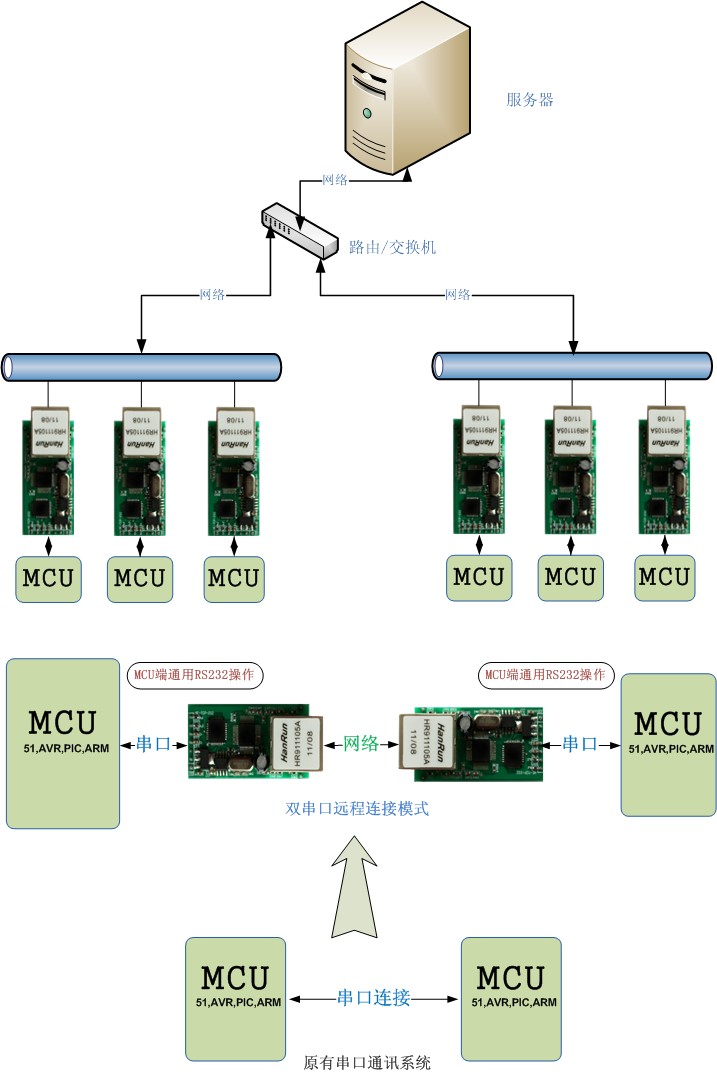 RJ45转TTL？