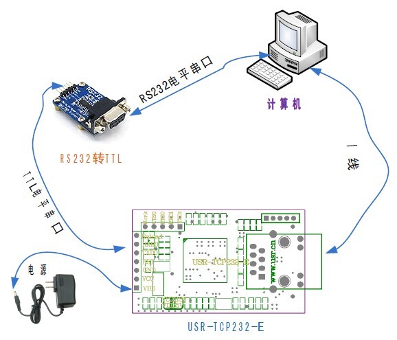以太网？椴馐酝