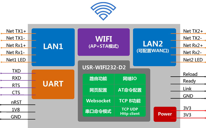 WIFI？ - 应用结构