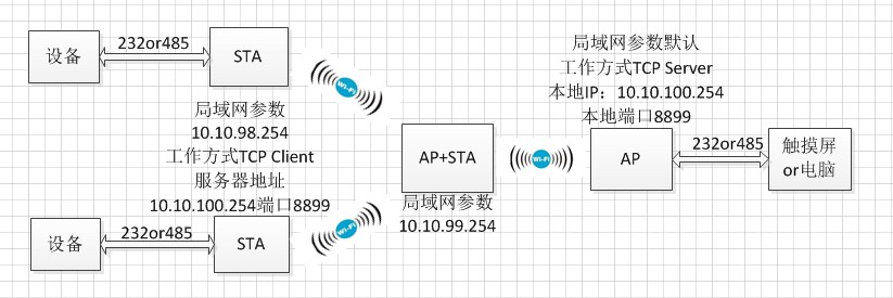 WIFI？榱油