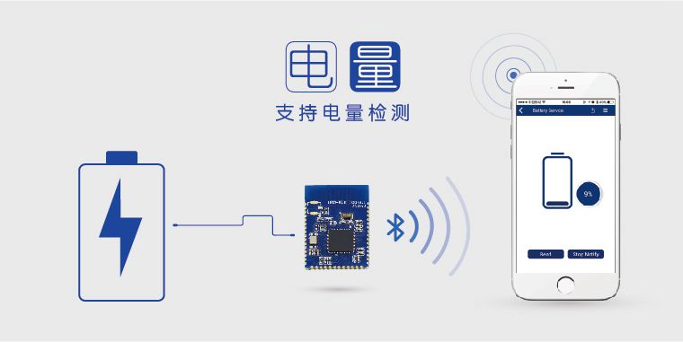 无线蓝牙？