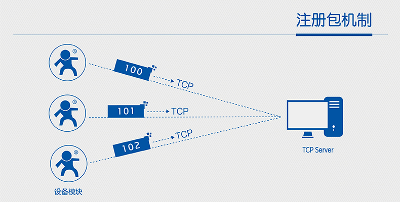 WIFI？樽⒉岚