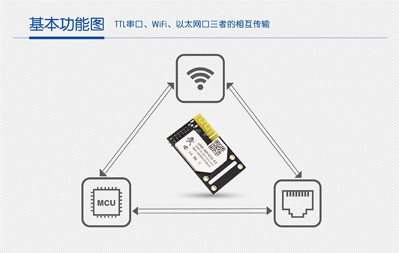 WIFI？榇