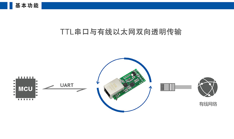 高性价比串口联网？ T2基本功能