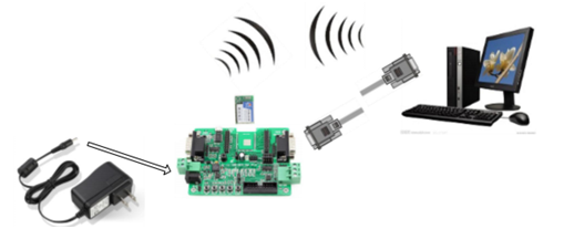 USR-C210？榛静馐酝ㄐ藕褪褂梅桨