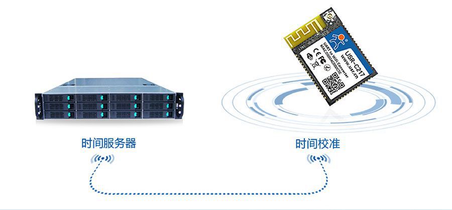 低功耗嵌入式串口转WIFI？：NTP网络时间同步