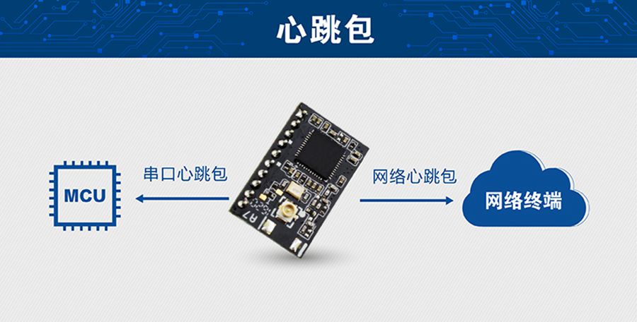 超低功耗串口转WIFI？ 超小尺寸的心跳包