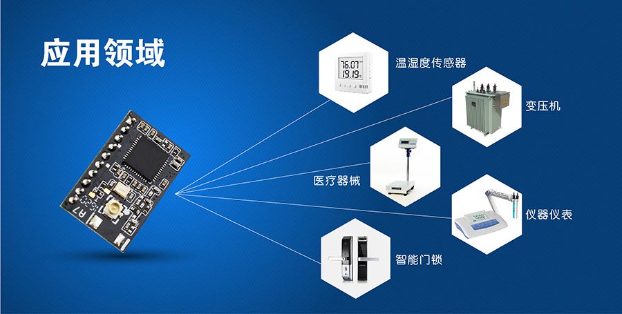 超低功耗串口转WIFI？ 超小尺寸的应用领域