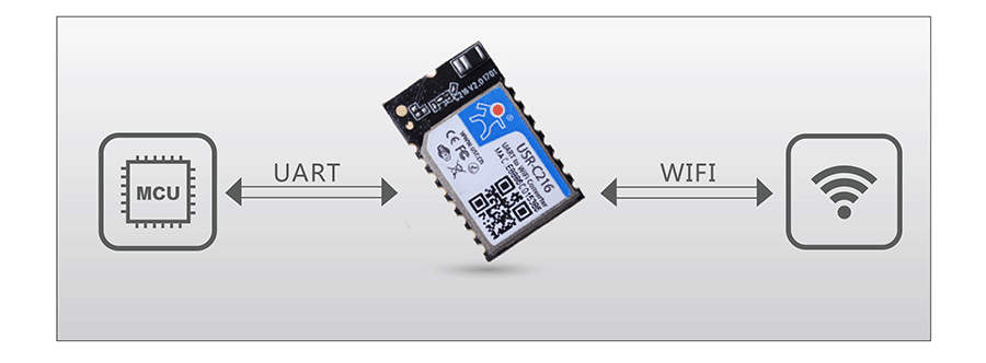 低功耗串口转WIFI？：透明传输模式