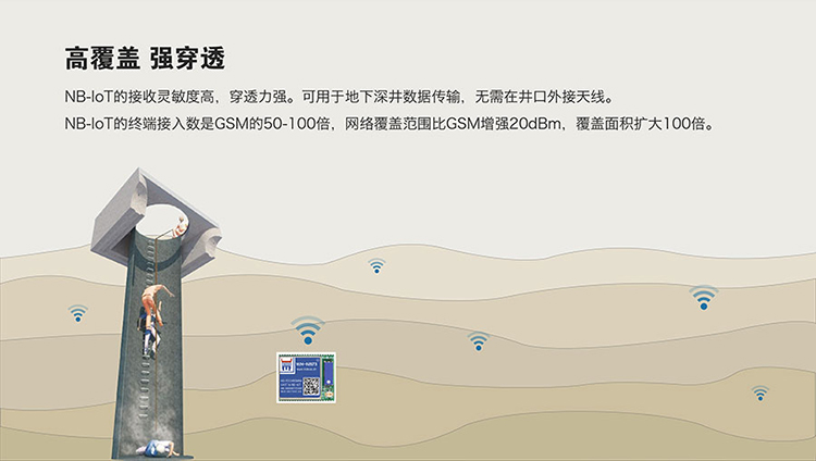 NB-IoT？榈母吒哺牵苛唇拥奶卣