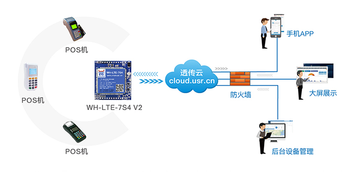 4G？槿绾问褂胈4G？榈氖褂梅椒