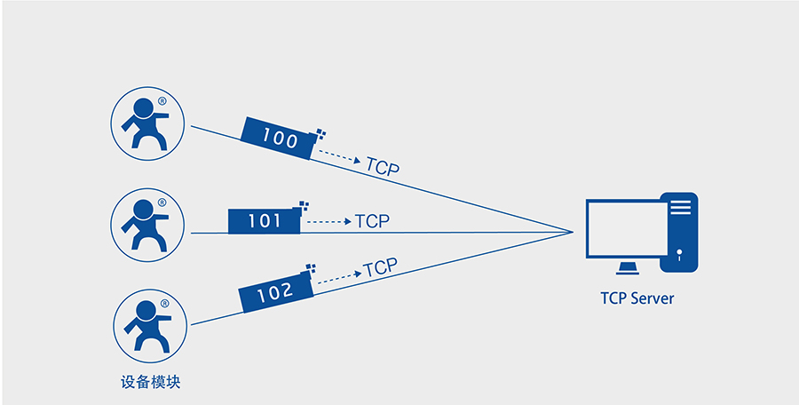 高性价比wifi？開小体积嵌入式插针WIFI模组注册包机制