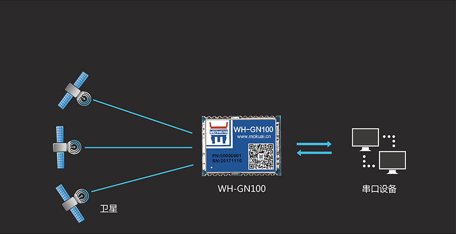工业级多模定位？榛竟δ
