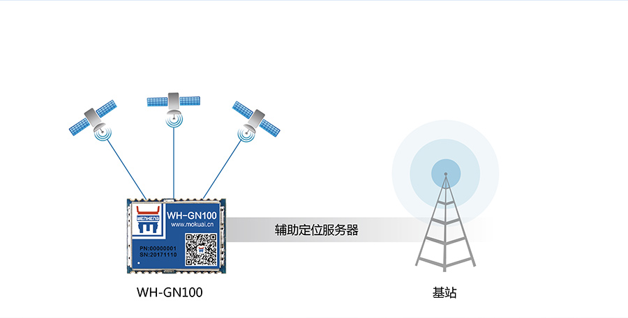 工业级多模定位？榈母ㄖㄎ