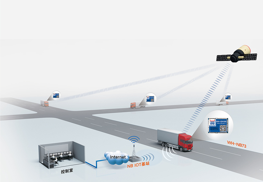 工业级多模定位？+NB-IoT的应用方案