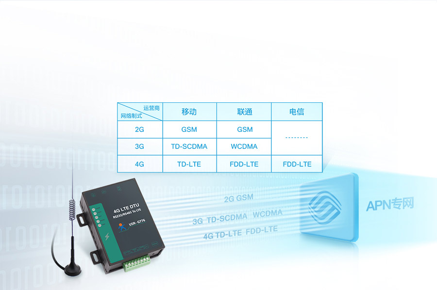 5ģ13Ƶ���Լ۱�4G DTU��������ʽ