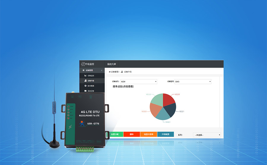 5ģ13Ƶ���Լ۱�4G DTU��FOTAԶ������