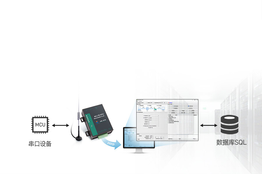 5ģ13Ƶ���Լ۱�4G DTU��HTTPD Clientģʽ