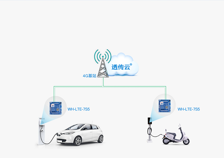 7ģ4Gģ������ܳ��׮Ӧ�ð���