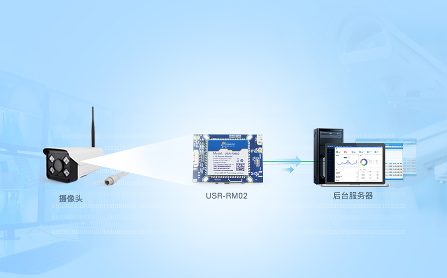4G监控报警？榈闹悄苌阆窕τ