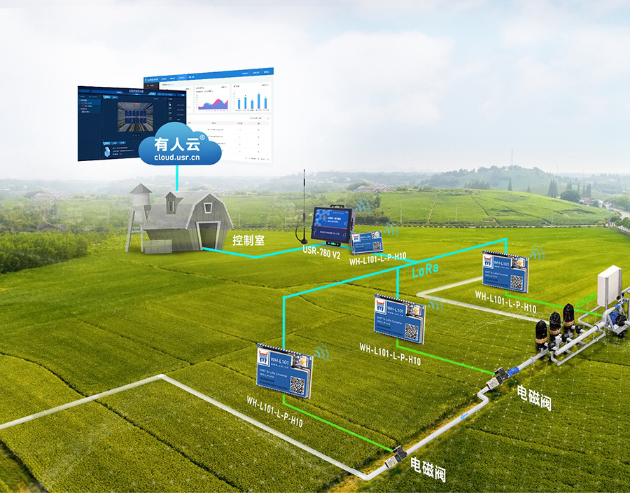 lora？榕┮滴锪τ