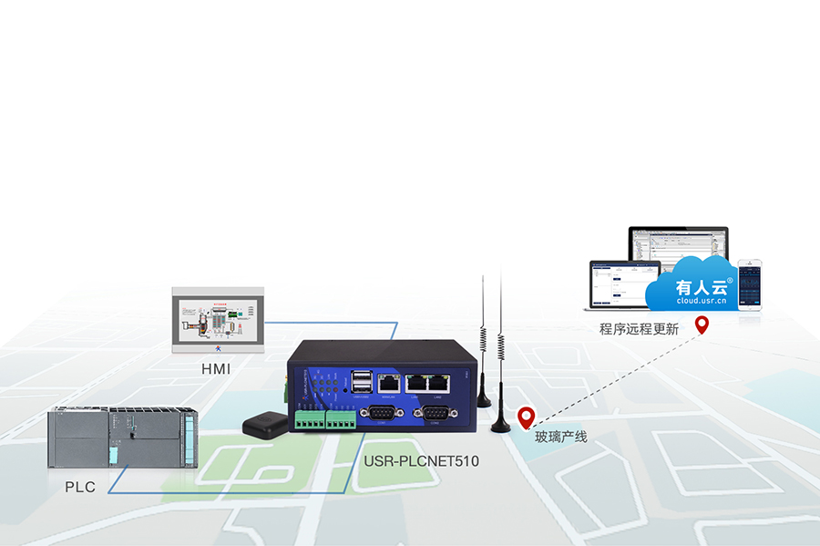 RS485/232/422转以太网型PLC云网关设备远程调试和程序上下载