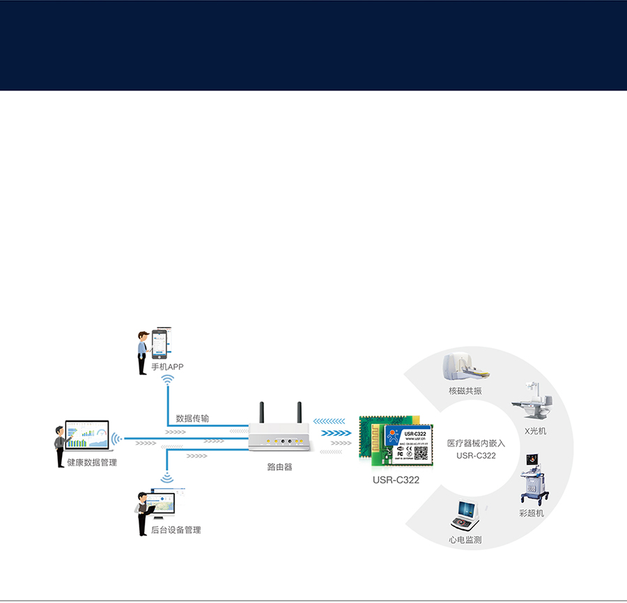 工业级wifi？橐搅破餍盗τ冒咐