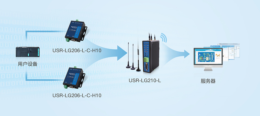 使用LoRa部署IoT设备需要专业知识吗？