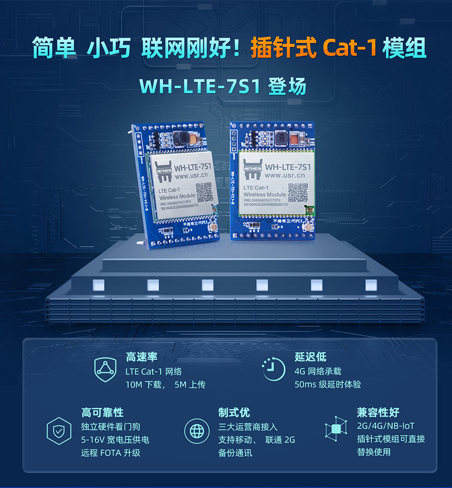 简单、小巧，联网刚好！插针式Cat-1模组——WH-LTE-7S1登场