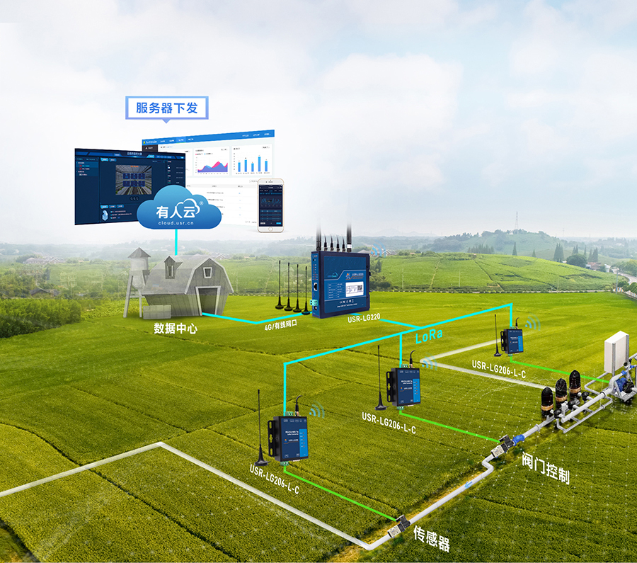 LoRa无线网关：智慧农业应用