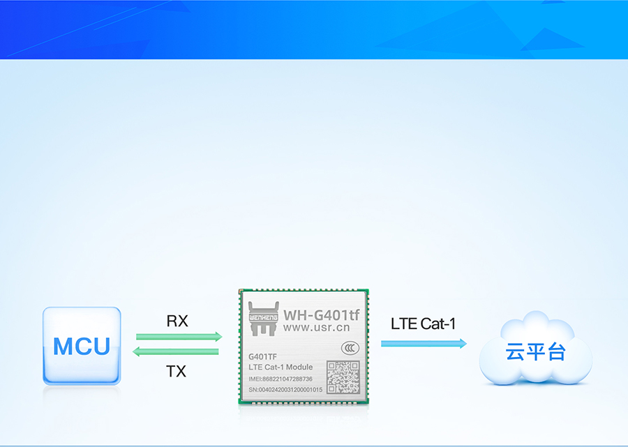 ATָ��汾cat-1����