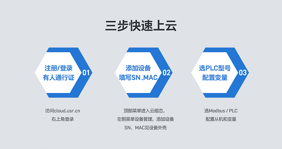 �ͳɱ�PLC��������������������