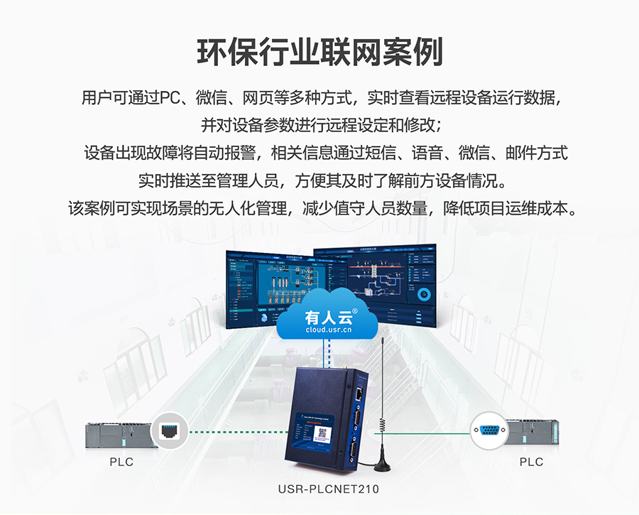 �ͳɱ�PLC��������������ҵ����Ӧ��