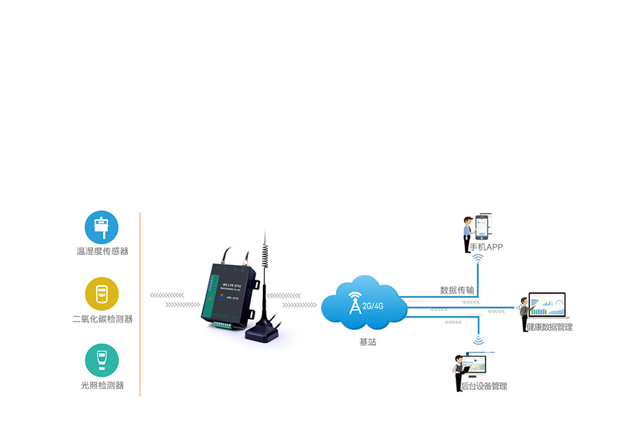 5ģ13Ƶ���Լ۱�4G DTU��ũҵ�������������