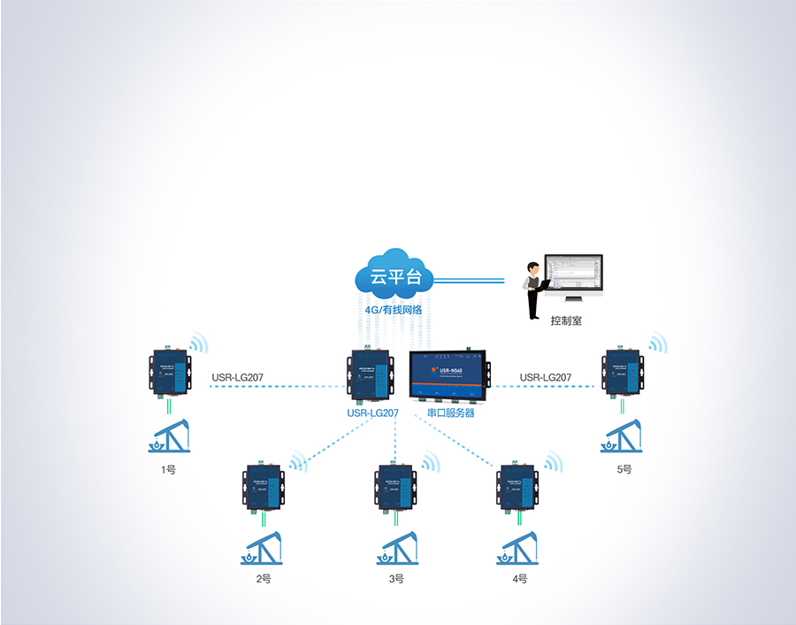 大功率LoRa无线数传电台的油田应用