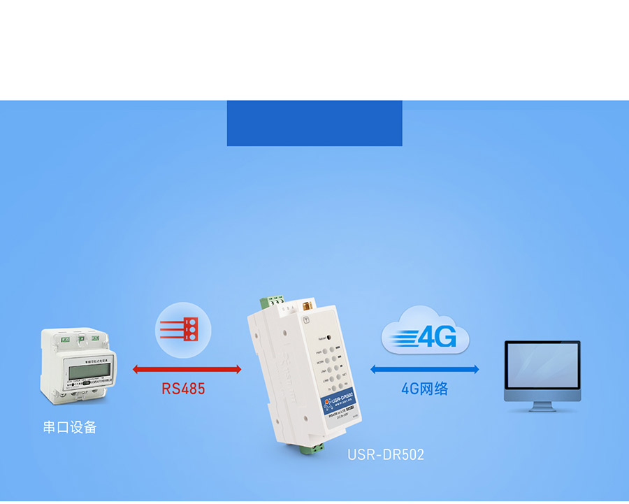 220V供电导轨式 Cat 1 DTU 网络透传工作模式
