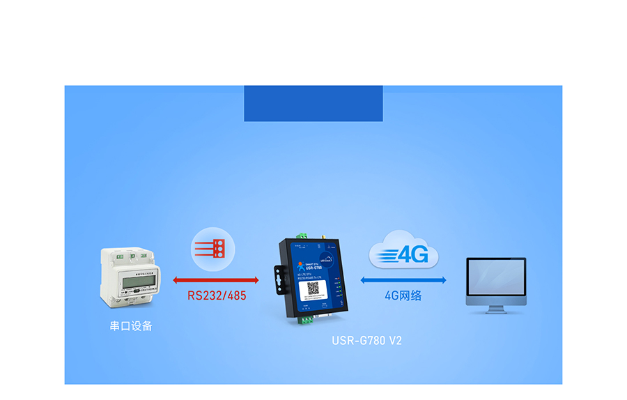 ��Ե�ɼ�4G DTU֧������͸��ģʽ