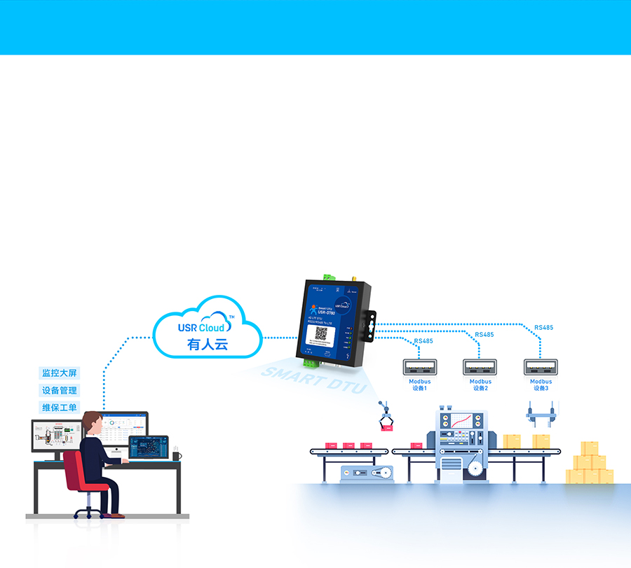 ��Ե�ɼ�4G DTU���ǻ۹����������