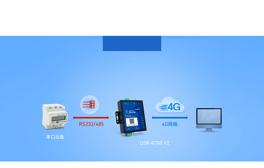 ��Ե�ɼ�4G DTU֧������͸��ģʽ