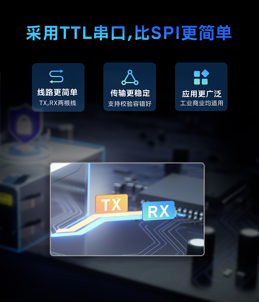 小体积超级网口的采用TTL串口，比SPI更简单
