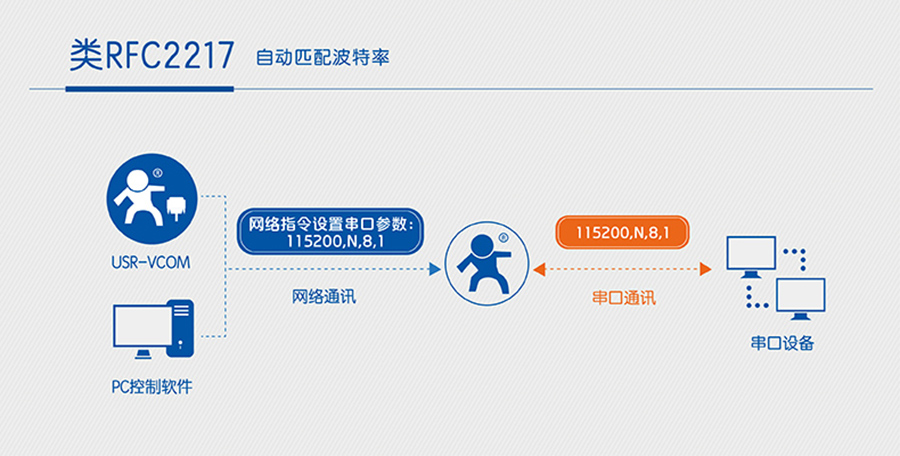 wifi？橥讲ㄌ芈