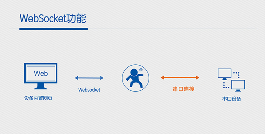 wifi？閣ebsocket