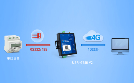 DTU通信？榛驹