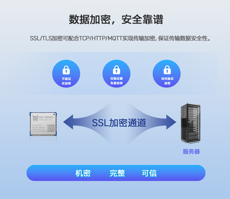 Cat-1？ 数据加密