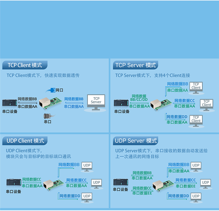小体积插针式以太网？榈亩嘀止ぷ髂Ｊ窖≡